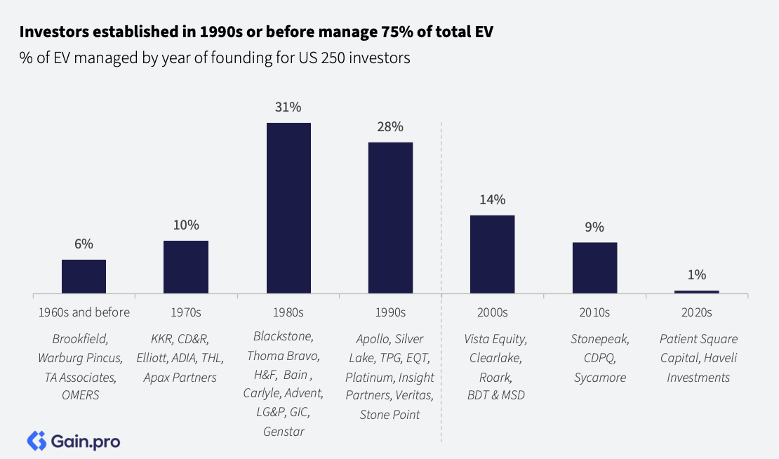 Investor experience correlation with EV holdings comparison