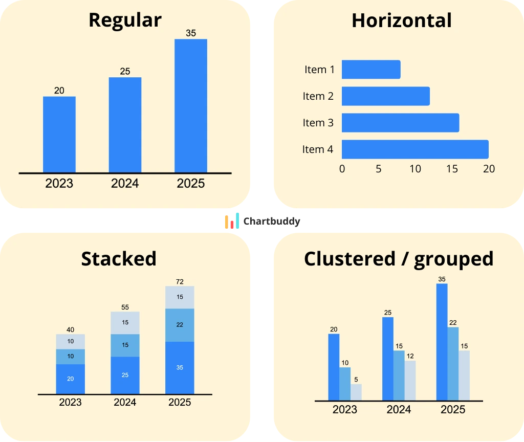 Highlighting example in charts