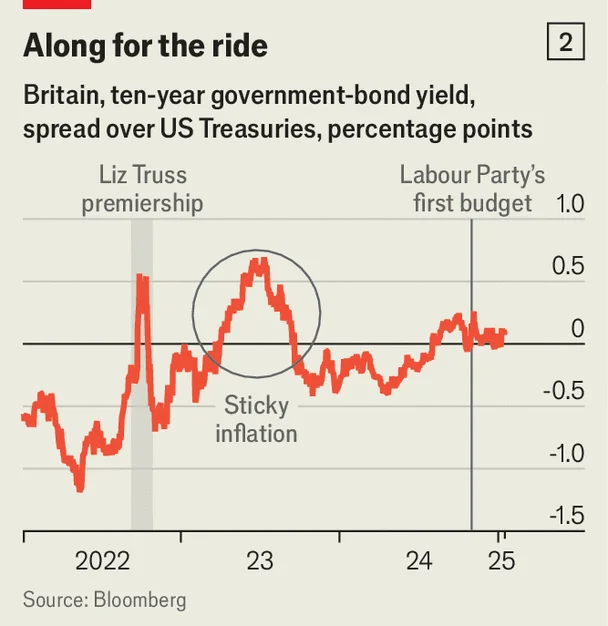 What Makes The Economist's Charts so good?