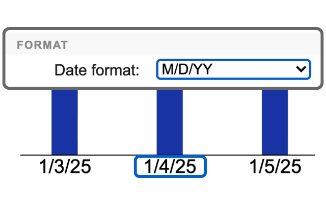 Date formatting