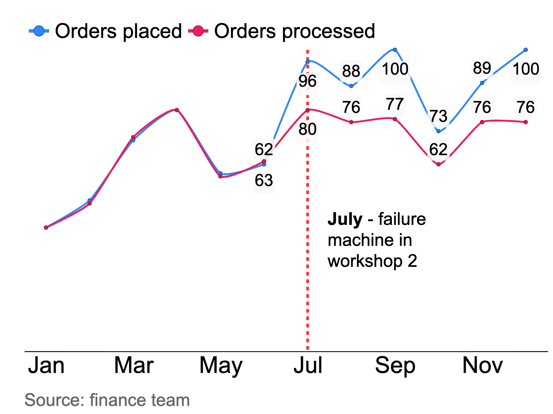 Gallery chart example 1